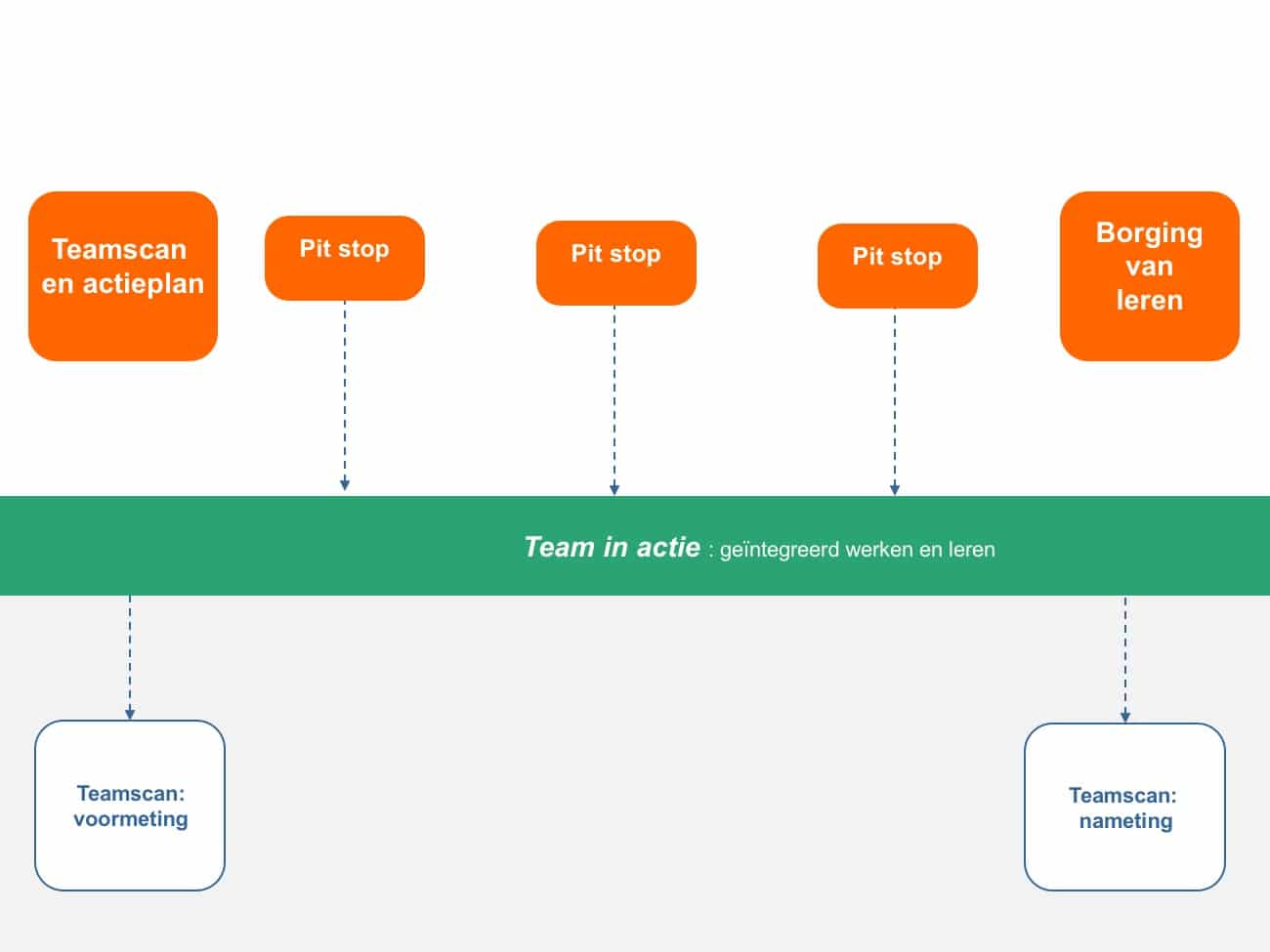 LVH voorbeeld teamplan1